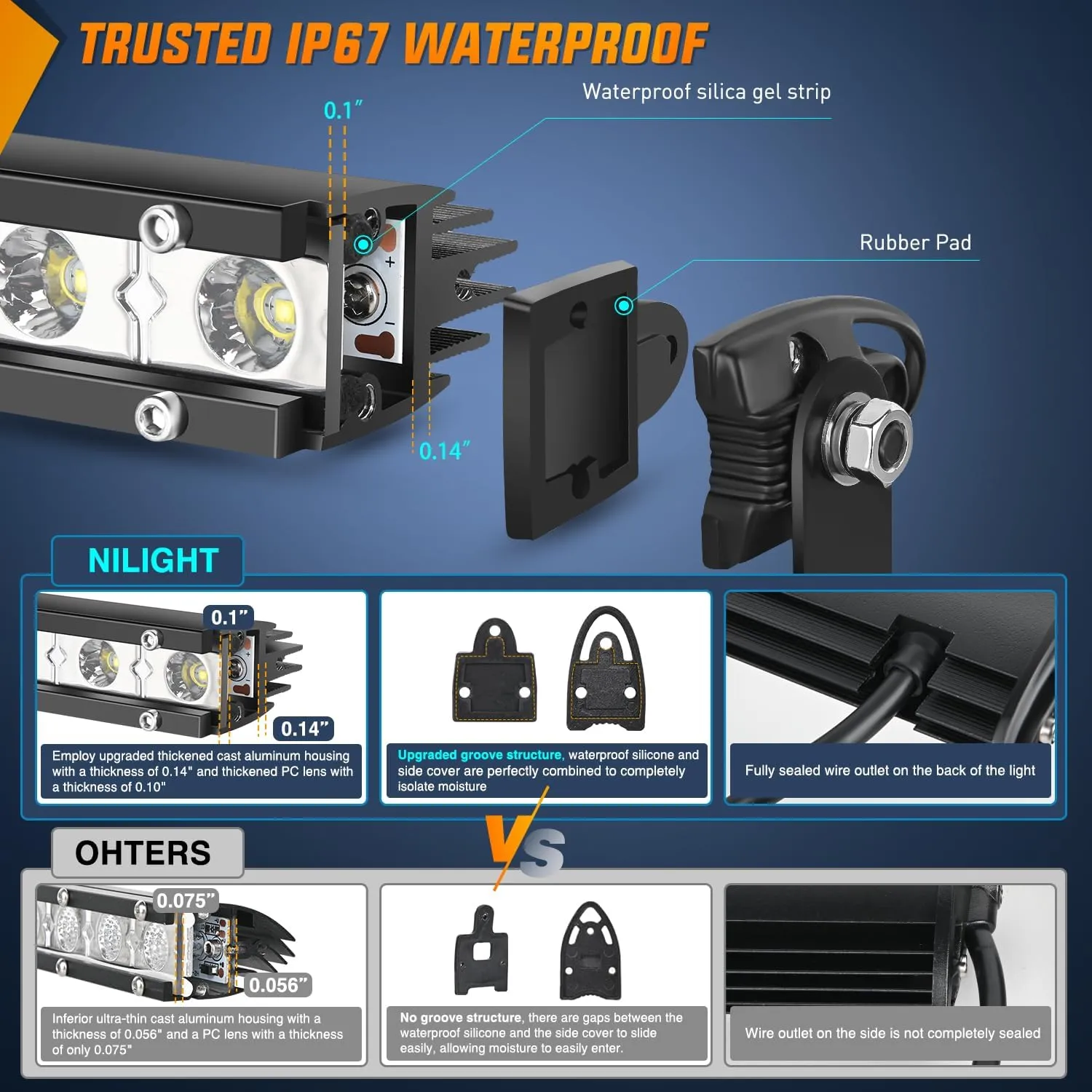 25 Inch 72W 24LED Single Row Ultra-Slim Spot Flood Combo LED Light Bars
