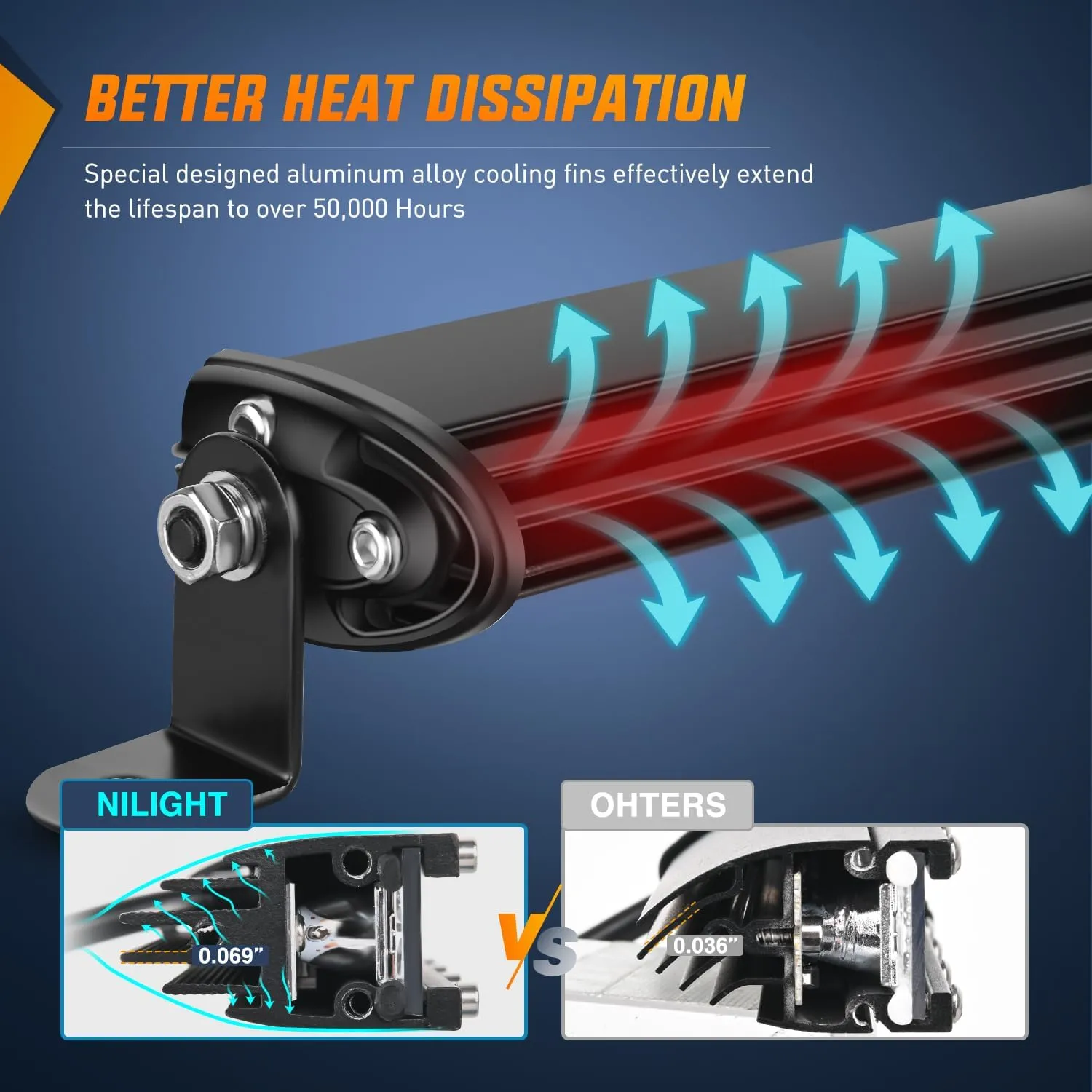 25 Inch 72W 24LED Single Row Ultra-Slim Spot Flood Combo LED Light Bars