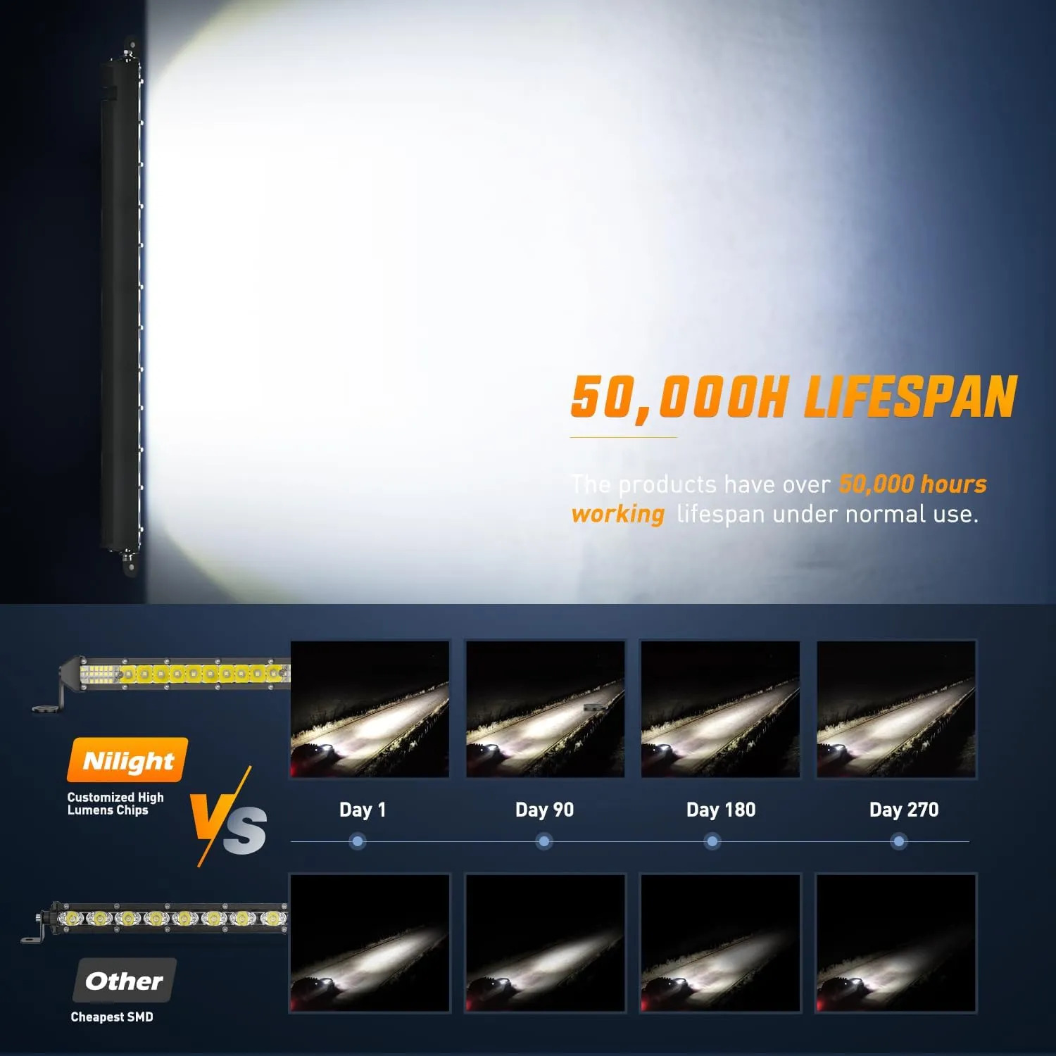 30 inch 234W 78LED Single Row Ultra-Slim Spot Flood LED Light Bars